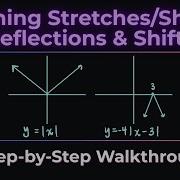 Graphing Transformations Stretch Shrink Shift And Reflect Step By Step