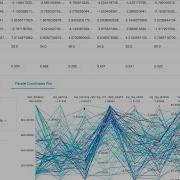 Data Science And Machine Learning On Databricks Demo
