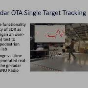 Software Defined Radar Testbed For Multi Target Tracking