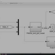 3 Linearization Of A Nonlinear Model With MATLAB Simulink