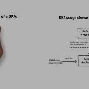 Introduction To Government Reference Architecture