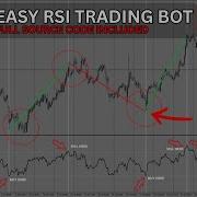 Build A Simple RSI Trading Bot In MQL5 Step By Step Tutorial