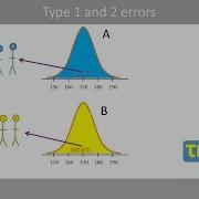 The Basics Of Type 1 And 2 Errors Explained With A Simple Example