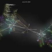 1 Year Of Code In 3 Minutes The Evolution Of Flow Like Gource