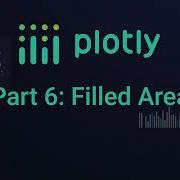 Mastering Filled Area Plots With Plotly Express Part 6