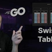 Go Performance Boost Deep Dive Into Swiss Table Maps