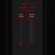 What Is A Daemon Thread In Python Interview Question Python Tutorial For Beginners