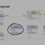 Strategy Design Pattern