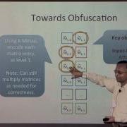 Obfuscation Past Present And Possible Futures