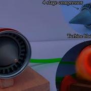 Making A Fully Functional Jet Engine Using Soda Can Diy Jet Engine Soda Can Jet Engine