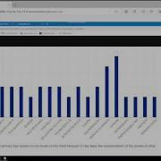 IBM Db2 SQL Data Insights