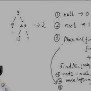 LeetCode Tutorial 111 Minimum Depth Of Binary Tree