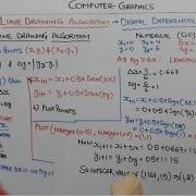 3 5 Numerical DDA Digital Differential Analyzer For Line Drawing In Computer Graphics In Hindi