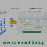 Environment Setup Vertex AI For ML Operations Notebook 00