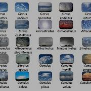 Every Cloud Type Explained In 8 Minutes
