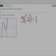 Finding An Output Of A Function From Its Graph