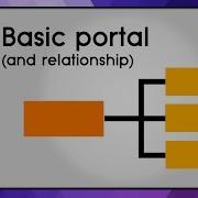 FileMaker Portal In 12 Min