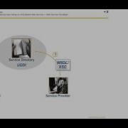 8 XML Based Data Acquisition