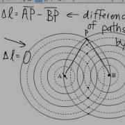 2D Interference