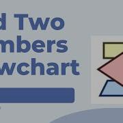 Add Two Numbers Flowchart Testingdocs Education Flowchart