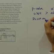 Which Multiple Comparison Method Should Be Used Here None Of Them Example 157 5