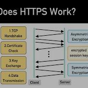 Объяснение SSL TLS HTTPS