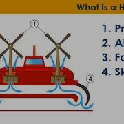 STEM SATURDAY Hovercrafts