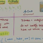 JS ARRAY Methods For Iteration Map V S ForEach Full Stack Tutorials In Hindi For Beginners