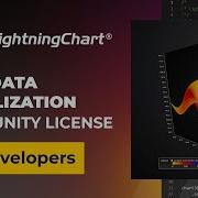 Free Data Visualization Library License For Developers LightningChart