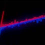 Unity3D Spectrum Analyzer