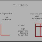 Variables In Tables And Graphs