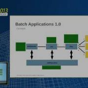 Arun Gupta Java EE 7 Platform Boosting Productivity And Embracing HTML5