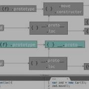 Subclass Prototype Delegation Object Oriented JavaScript