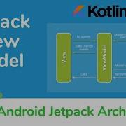Android Jetpack Architecture Part4 ViewModel Kotlin Android Studio Tutorial