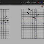 Graphing Exponential Functions With Vertical Shifts Transformations