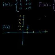Probability Mass Function