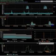 SQL Sentry Essentials Overview