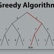 Greedy Algorithms Visually Explained Fractional Knapsack Problem Design Analysis Of Algorithms