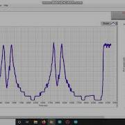Maximum Power Point Tracking MPPT Techniques For Solar Panels