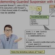 The Guarded Suspension Pattern