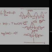 PAM Part 2 Visualizing PAM Spectra Reconstruction Aperture Effect Equalization