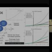 Differentiable Simulation And Scientific Machine Learning Fast Solving Automated Model Construction