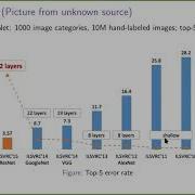 Lecture 14 On Kernel Methods Deep Learning Dot Product Kernels NTKs CKNs