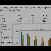 IV SEM BCA Python Ex B8 Draw Bar Chart Using Csv Data
