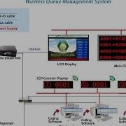 DIGI EASY Q Wireless Queue Management System In Dubai UAE