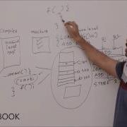 Recursion Activation Records