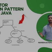 What Is Decorator Design Pattern In Java With Simple Example