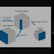 Presentation On Group Normalization By Group 20 Of MT19AIE Batch