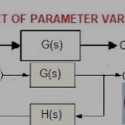 Effect Of Parameter Variation In Open And Closed Loop Control System