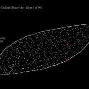 90 Sorts On Large Inputs Scatter Plot